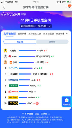 蘇寧官宣 家電、進(jìn)口商品提前執(zhí)行雙十一價(jià)，現(xiàn)貨銷售啟動(dòng)