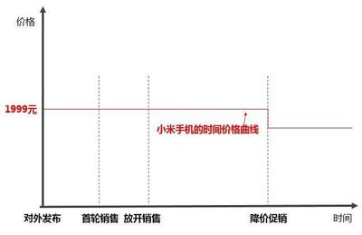 小米MIX2S現貨8秒售罄，20萬庫存引發饑餓營銷爭議